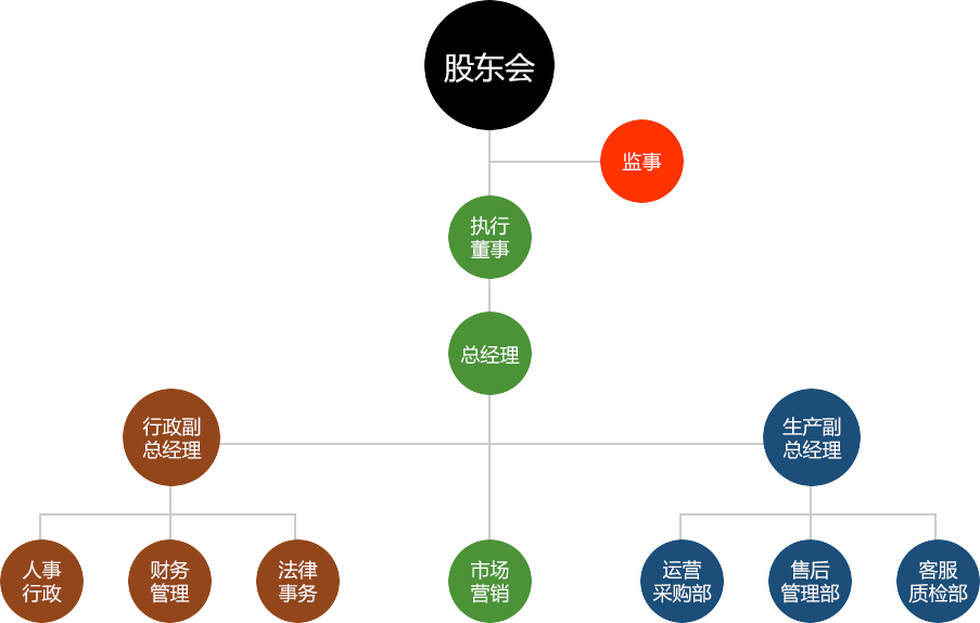 绿植租摆  租花 办公室绿植 办公室绿植租赁 办公室绿植出租
